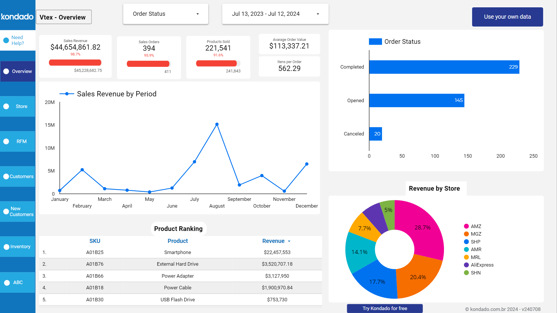 Looker Studio dashboard, built by Grownix Digital