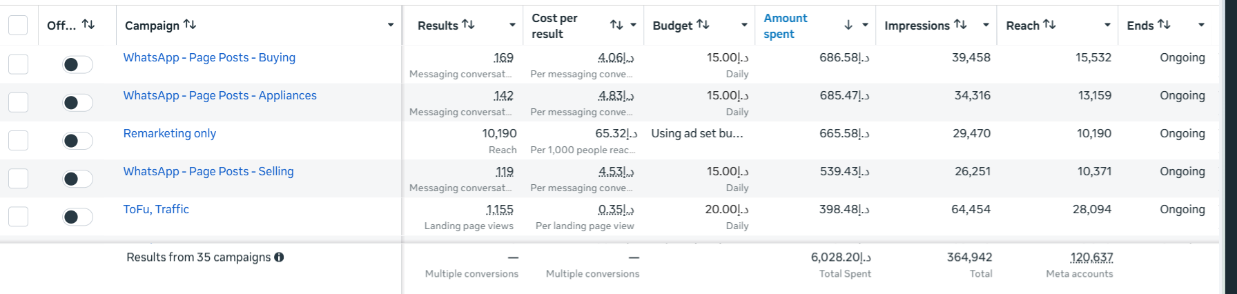 Real Meta Ads Manager, UAE WhatsApp & messaging campaigns, Grownix Digital