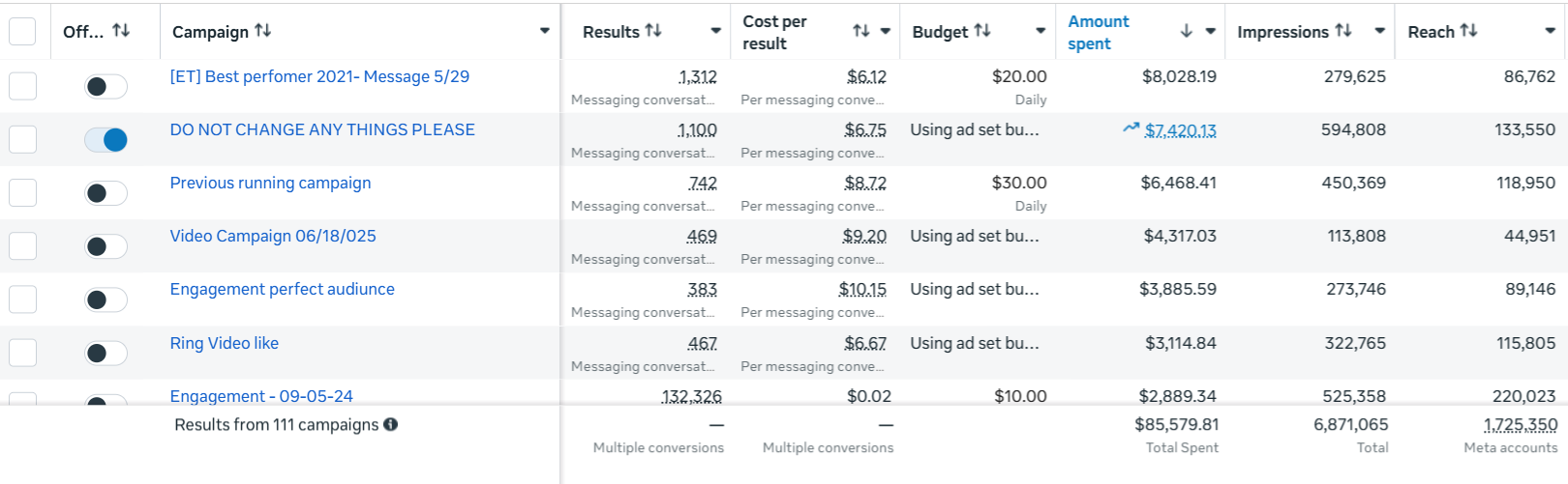 Real Meta Ads Manager, 111 campaigns, $85K spent, 6.87M impressions, Grownix Digital